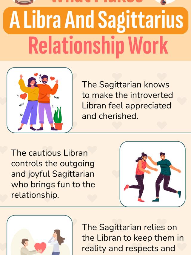 The Chemistry Between Libra and Sagittarius in Teenage Dating